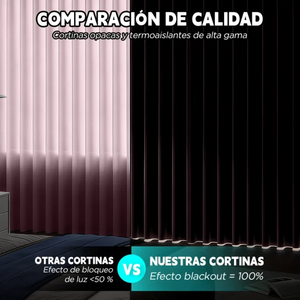 2 Panele Cortinas Blackout Para Ventana 274x217cm Habitacion