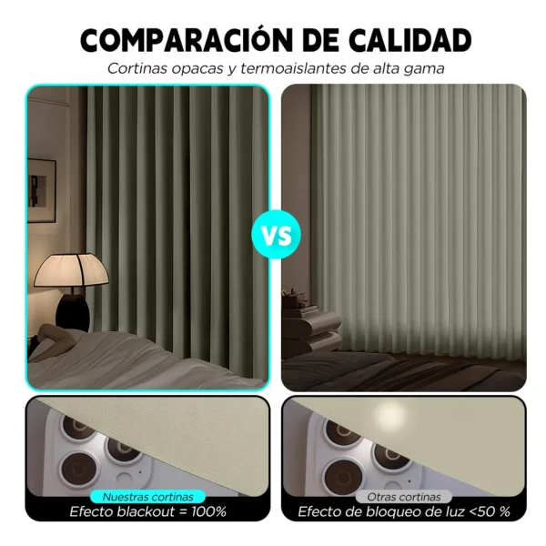 2 Panele Cortinas Blackout Para Ventana 270x241cm Habitacion
