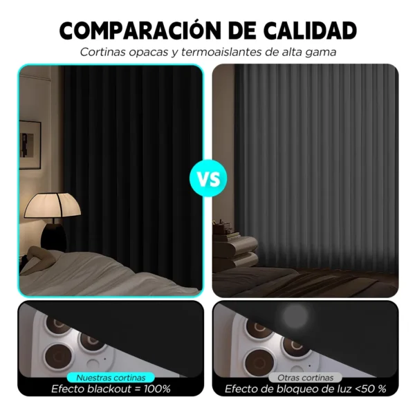 2 Panele Cortinas Blackout Para Ventana 264x137cm Habitacion