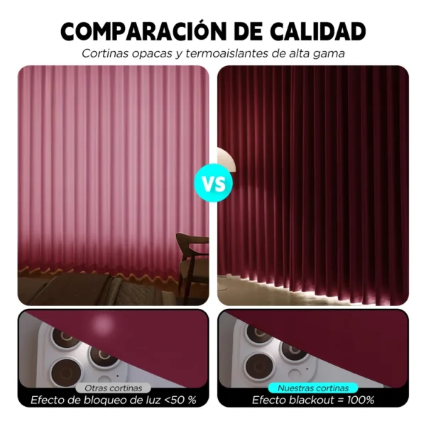 2 Panele Cortinas Blackout Para Ventana 320x240cm Habitacion