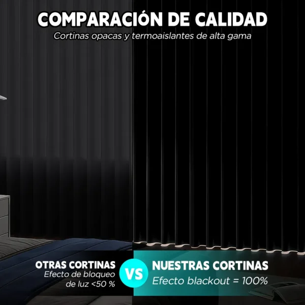 D_NQ_NP_2X_745325-CBT109803658708_042026-F-2-panele-cortinas-blackout-para-ventana-280x260cm-habitacion 2 Panele Cortinas Blackout Para Ventana 280x260cm Habitacion