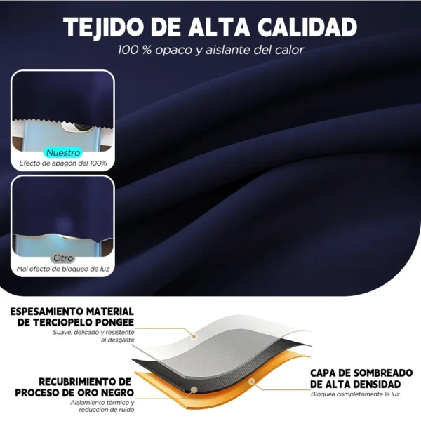 2 Panele Cortinas Blackout Para Ventana 280x270cm Habitacion