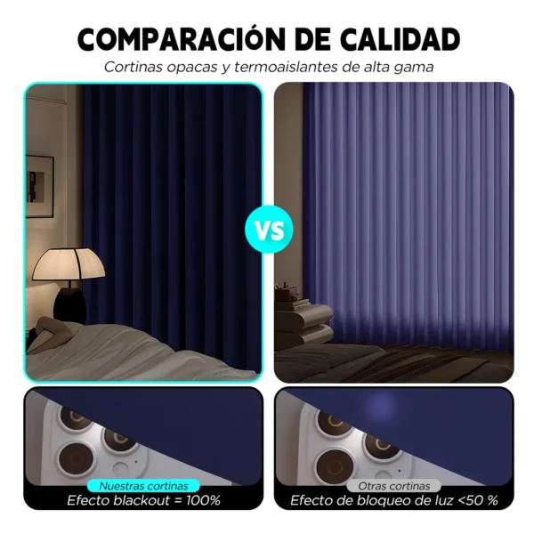 2 Panele Cortinas Blackout Para Ventana 280x270cm Habitacion