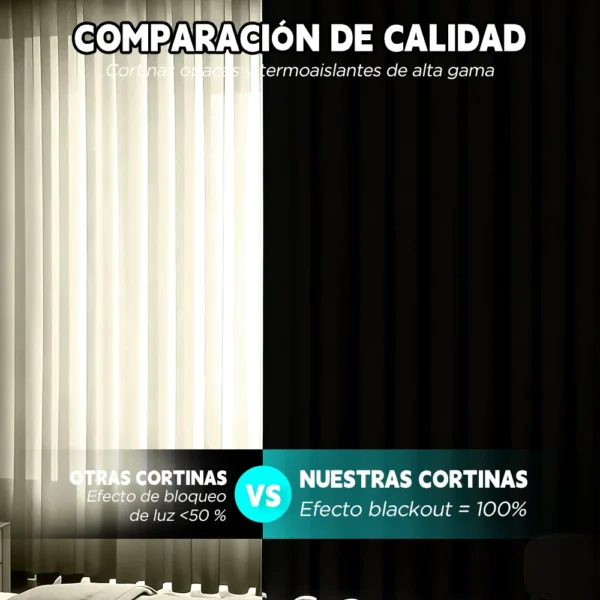 2 Panele Cortinas Blackout Para Ventana 276x160cm Habitacion