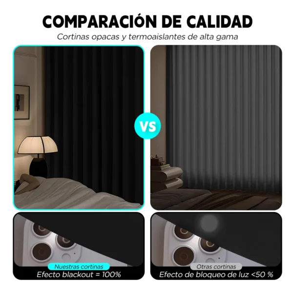 2 Panele Cortinas Blackout Para Ventana 300x230cm Habitacion