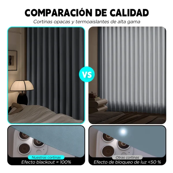 2 Panele Cortinas Blackout Para Ventana 270x220cm Habitacion