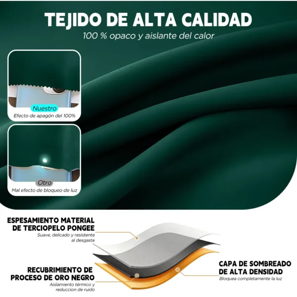 2 Panele Cortinas Blackout Para Ventana 320x220cm Habitacion