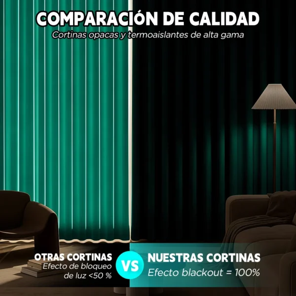 2 Panele Cortinas Blackout Para Ventana 320x220cm Habitacion