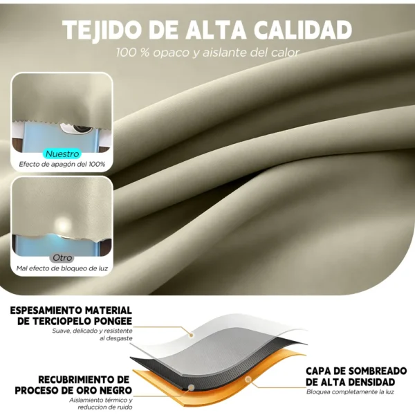 2 Panele Cortinas Blackout Para Ventana 270x241cm Habitacion